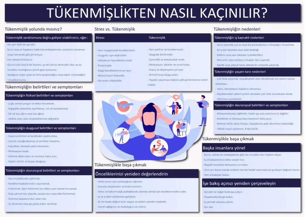 Tükenmişlik sendromu